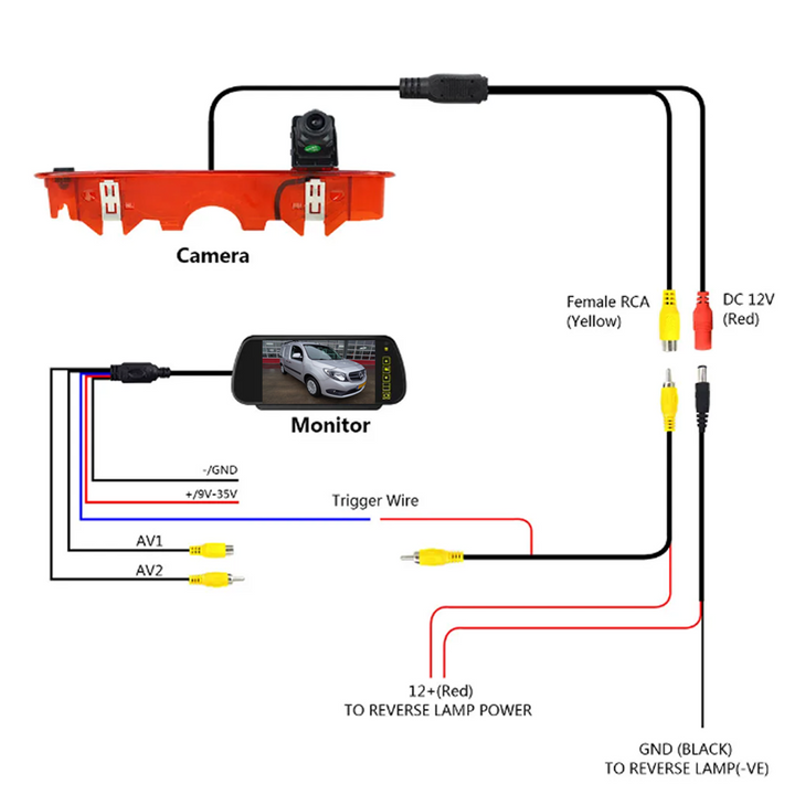 Mercedes Citan - Renault Kango 2012-2021 - Kamera cofania + wyświetlacz