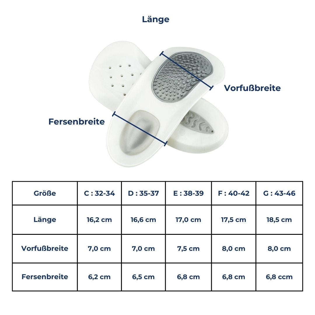 Wkładki na zapalenie rozcięgna podeszwowego – SoleRelief