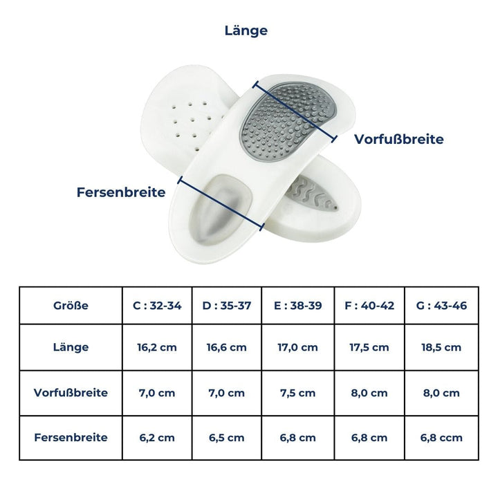 Wkładki na zapalenie rozcięgna podeszwowego – SoleRelief