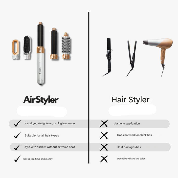 Stylizator powietrzny 5 w 1 – Aeréa