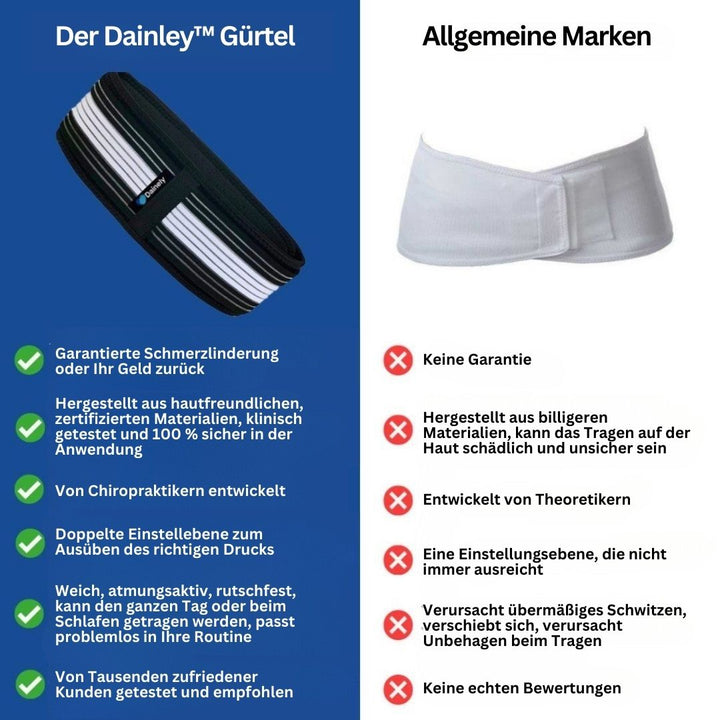 Pas wspomagający odcinek lędźwiowy i miednicę – FlexAlign