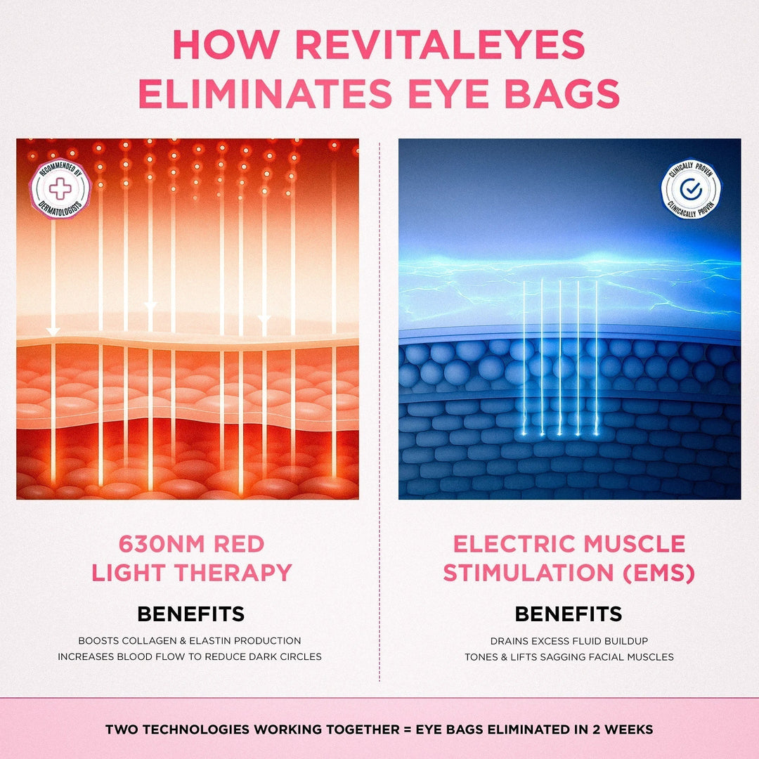 LumaNova Eye Rejuvenator do terapii światłem czerwonym i mikroprądem
