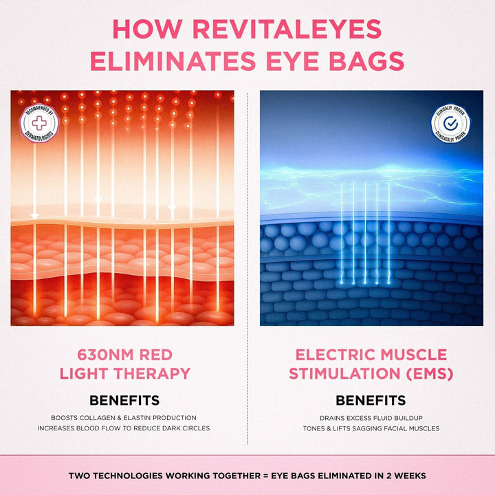 LumaNova Eye Rejuvenator do terapii światłem czerwonym i mikroprądem