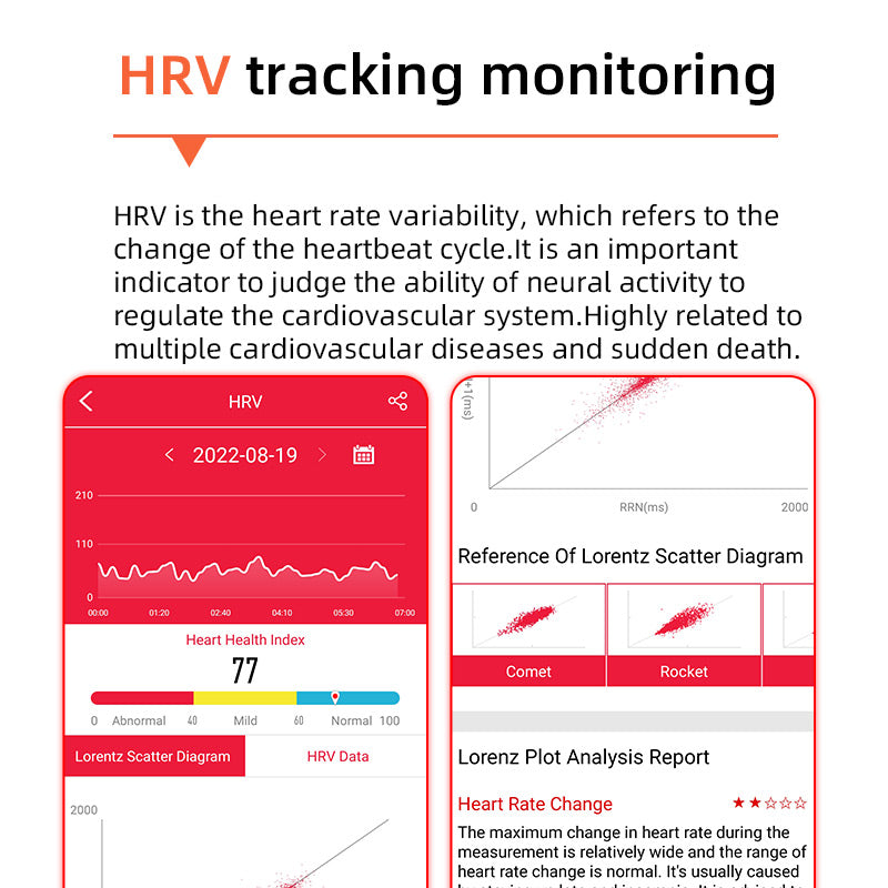 Pomiar poziomu cukru we krwi jednym kliknięciem | Cukier we krwi, ciśnienie krwi, EKG | EKG HRV monitorowanie tętna smart zegarek zdrowia