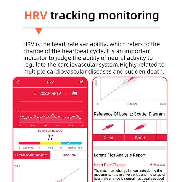 Pomiar poziomu cukru we krwi jednym kliknięciem | Cukier we krwi, ciśnienie krwi, EKG | EKG HRV monitorowanie tętna smart zegarek zdrowia