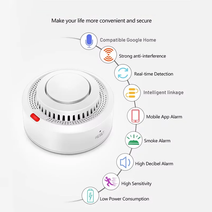 Inteligentny czujnik dymu WiFi z alarmem pożarowym 85 dB – SafeSense