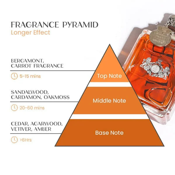 Perfumy z Feromonami Attractura dla Mężczyzn