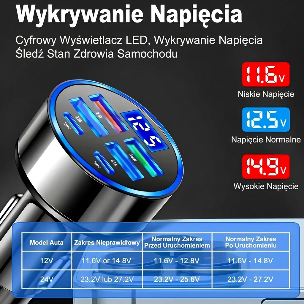Szybka przenośna ładowarka samochodowa 100 W z dwoma portami USB