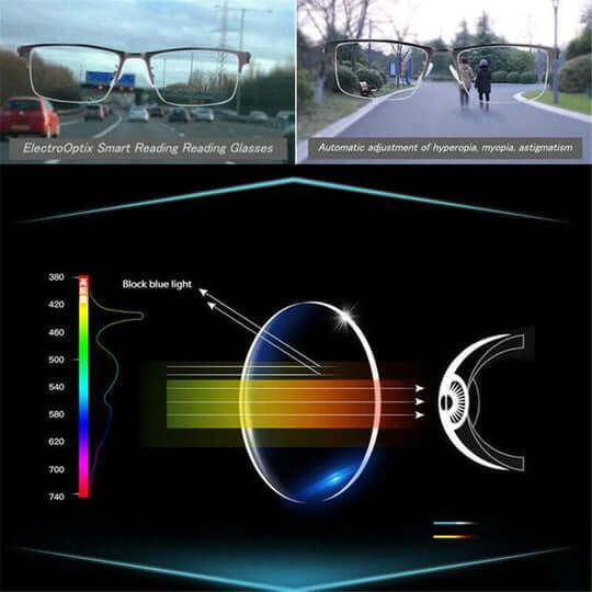 OptiSmart | Inteligentne okulary progresywne z automatycznym dostosowaniem wzroku i filtrem światła niebieskiego