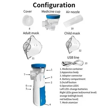 Przenośny inhalator mesh dla dorosłych i dzieci – cichy inhalator ładowany przez USB